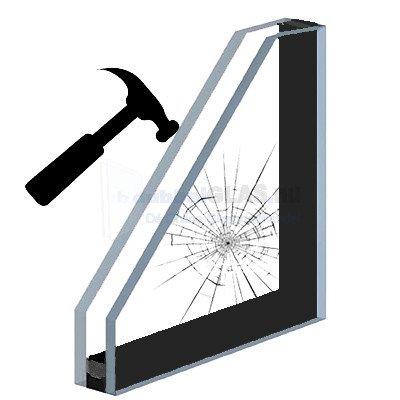 HR++ Glas 15 Jaar Garantie Gelaagd