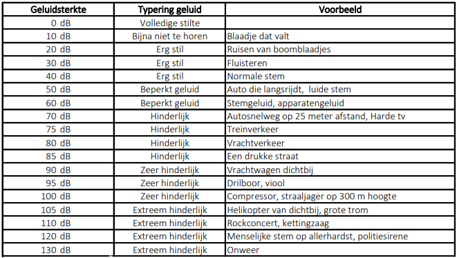 Dubbelglas.nu geluiden