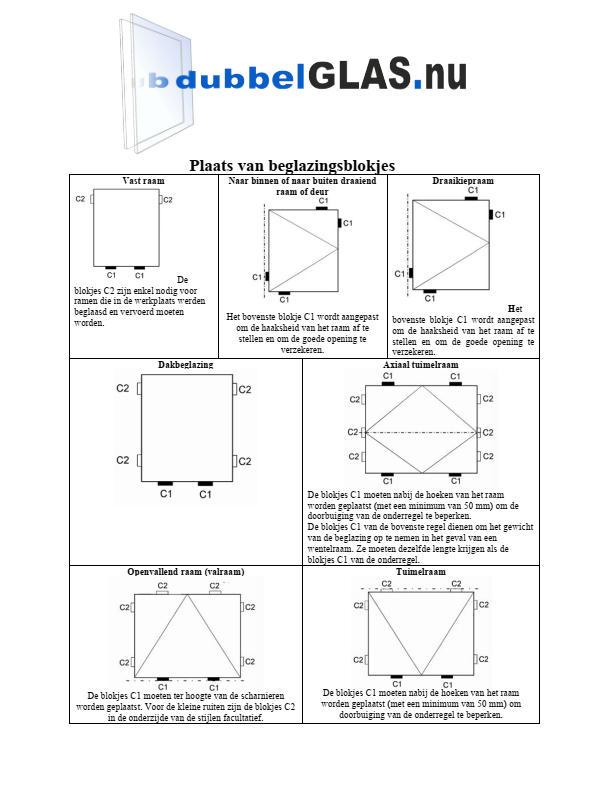 Plaatsingswijzer glasblokjes